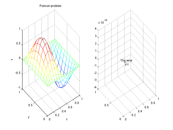 Poisson solution and error