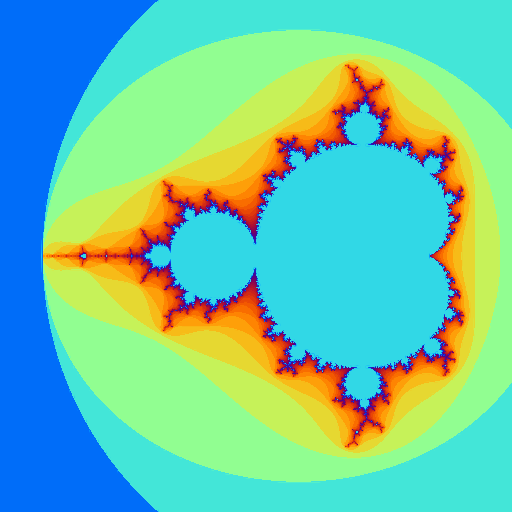 A 512\times 512 rendering of the Mandelbrot set.