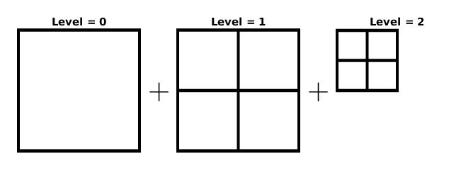 The cells within a simple Tree grid