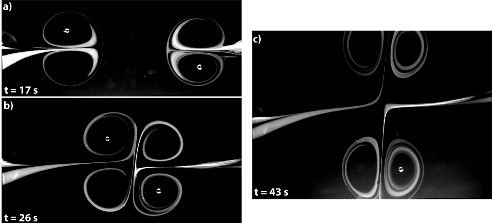 Two dipolar vortices exchange their partners in a head-on collision. Snap shots of the partially dyed fluid taken from C.H. Wong (2015), who studied the behaviour of electromagnetically generated dipoles.