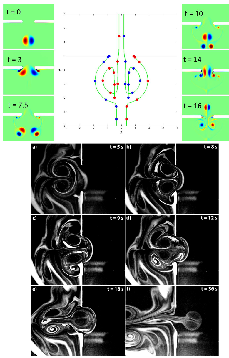 Numerical, point vortex (van Hooft, 2015) and experimental (Wong, 2015) results