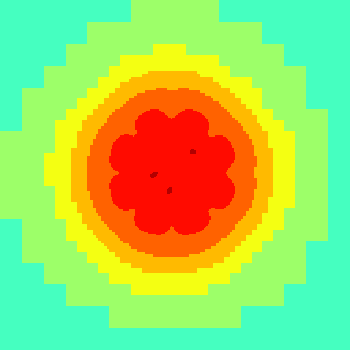 level