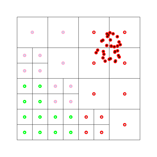 Particles in Plist