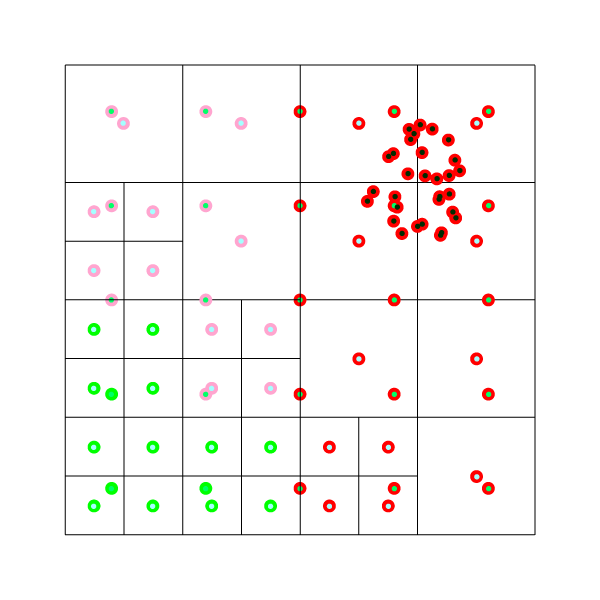 All particles