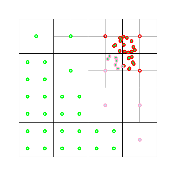 Particles in list