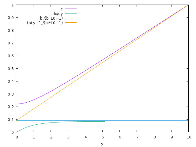 cut in x=0 (script)
