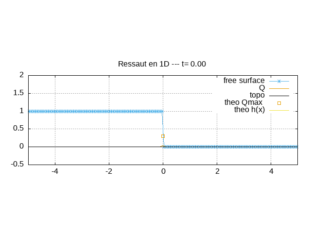 animation of the dam break
