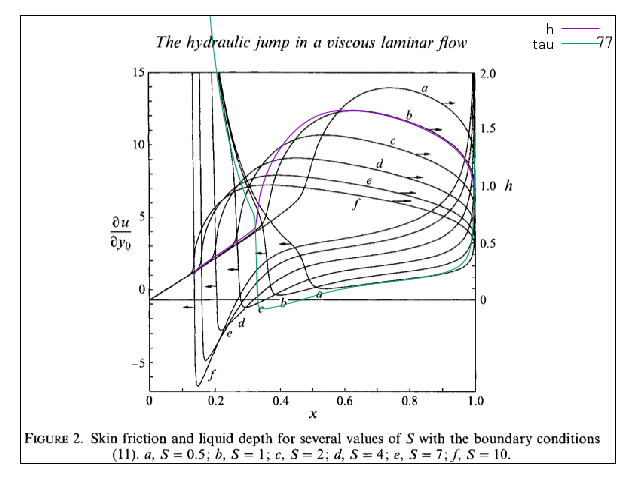 Comparison with Figure 2 of Higuera (1994). (script)