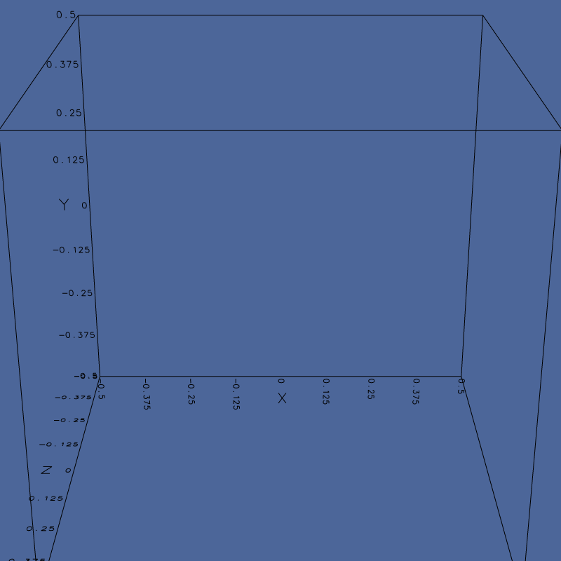 t = 1