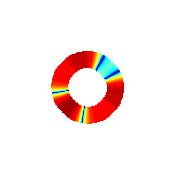 error plot