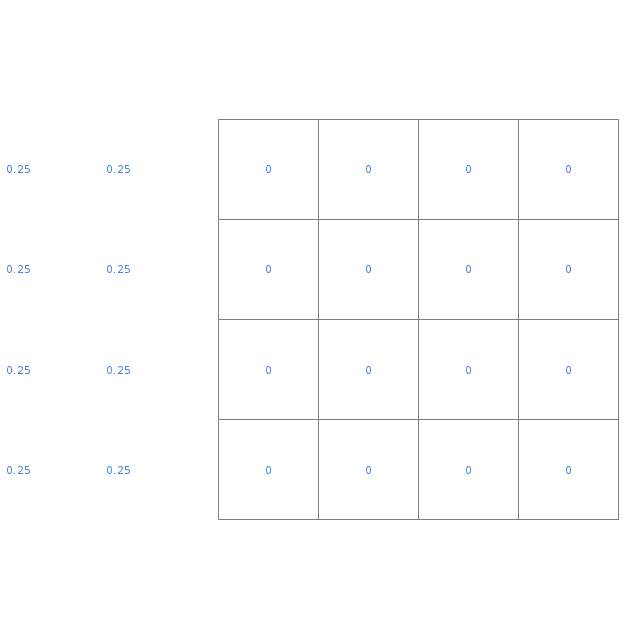 Second row of ghost cells is wrong (script)