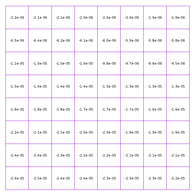 Associated field at the beginning of the adapt() event (script)