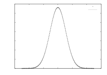 Comparison simulation-theory