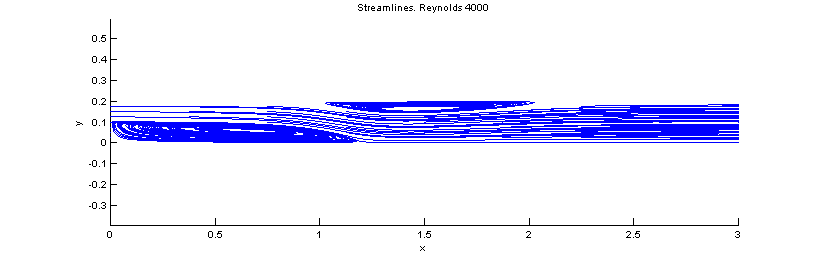 Streamlines