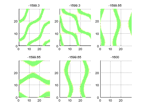 EigenModes