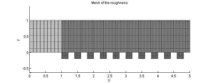 The mesh…