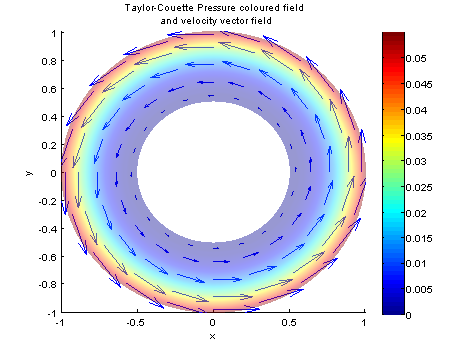 Overall velocity representation.
