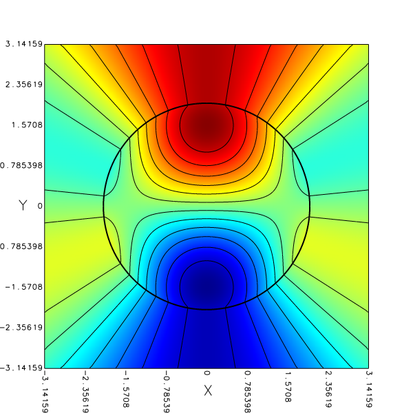 Constant extrapolation