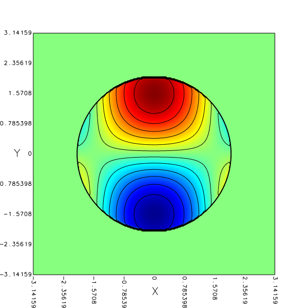 Initial field