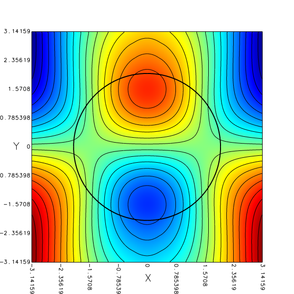 Linear extrapolation
