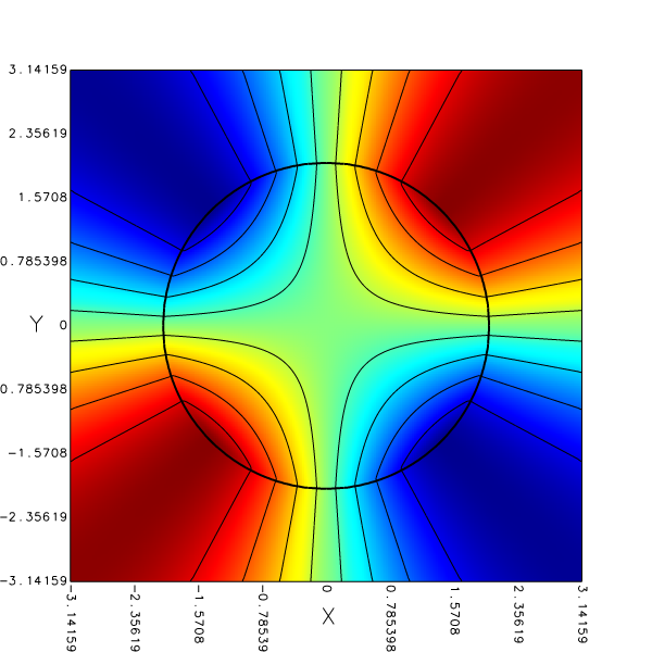 Constant extrapolation