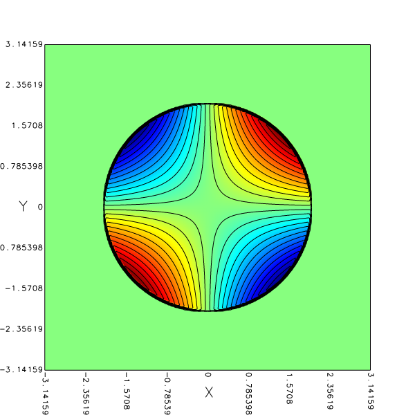 Initial field
