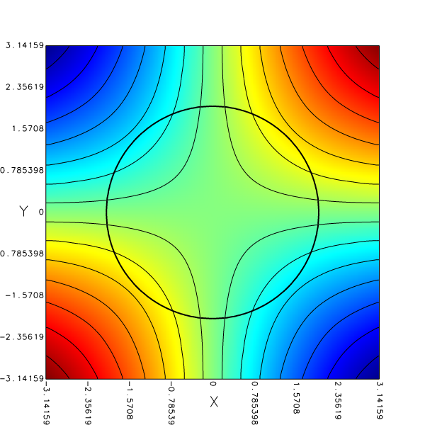 Linear extrapolation