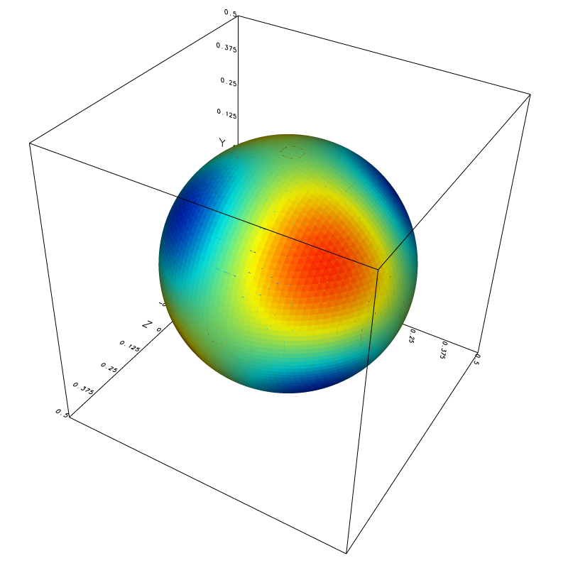 Solution for l=6