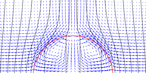 Steady-state velocity vectors, interface position and equipotential lines.