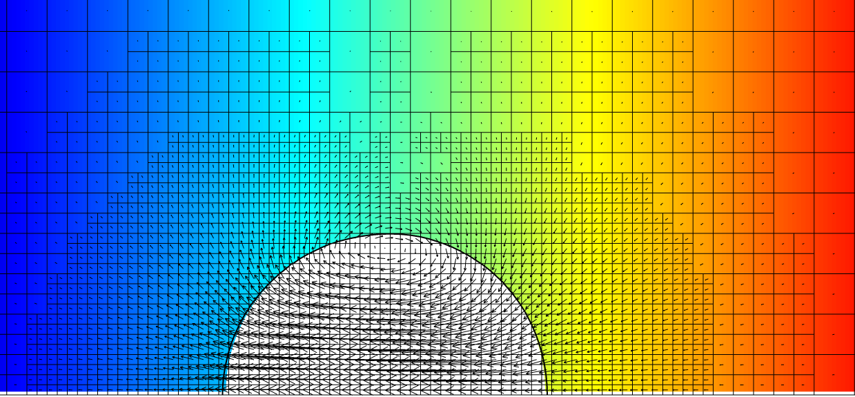Palas’s method
