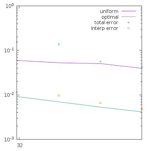 Error (script)