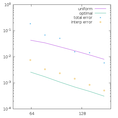 Error (script)