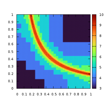 Example of mesh which minimizes the interpolation error (script)