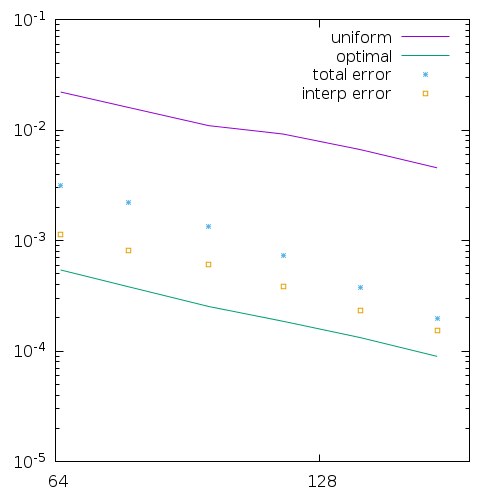 Error (script)