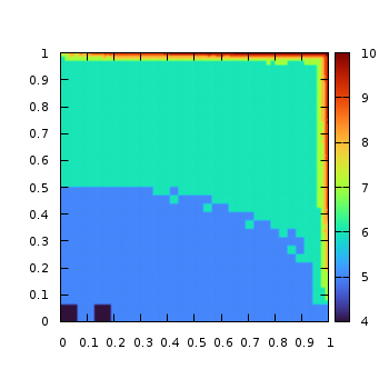 Example of mesh which minimizes the interpolation error (script)
