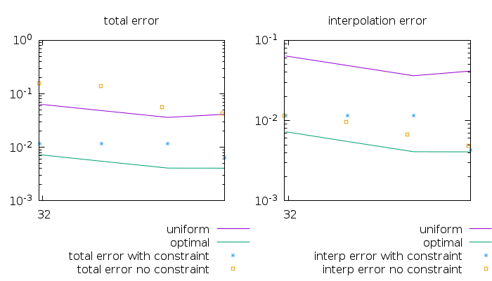 Error (script)