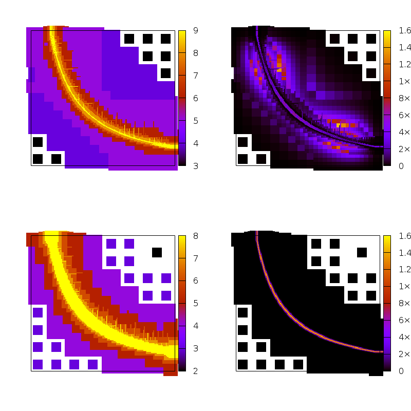 Left: mesh level. Right: local total error. Top: non-constrained mesh. Bottom: constrained mesh. (script)