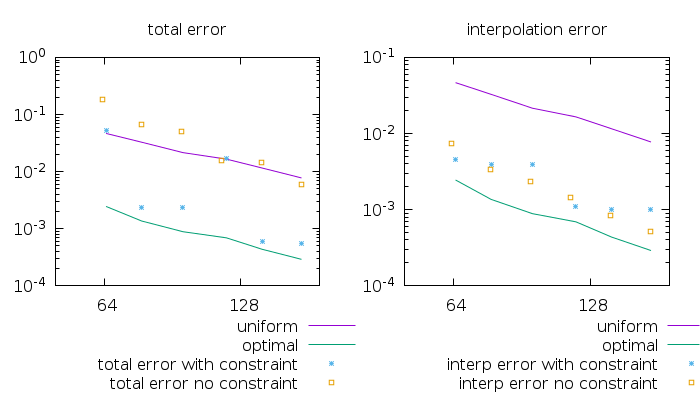 error (script)