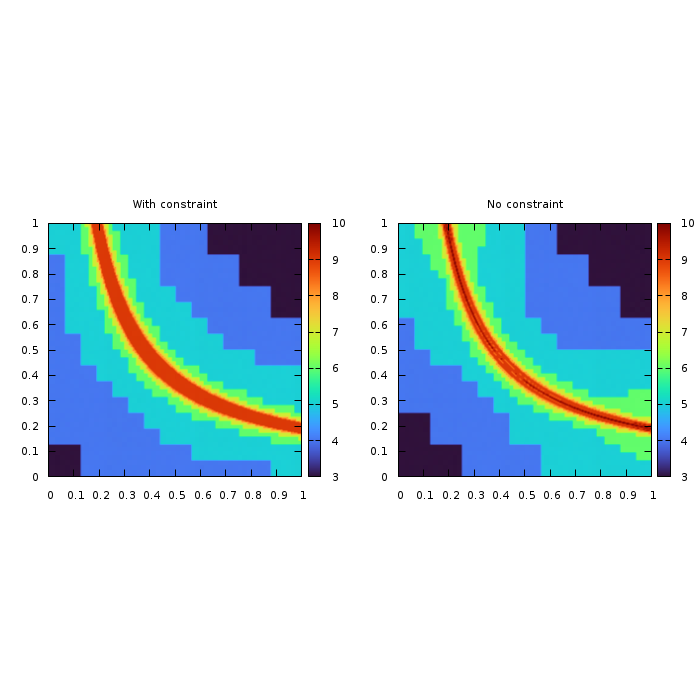Example of mesh which minimizes the interpolation error (script)