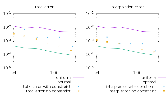 Error (script)