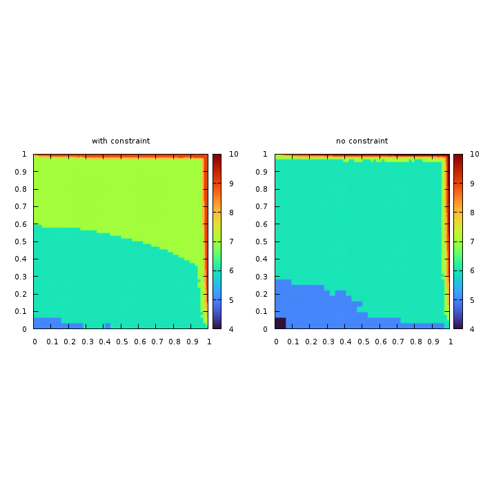 Example of mesh which minimizes the interpolation error (script)