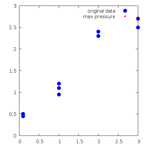 Example extract maximum pressure and corresponding radius (script)