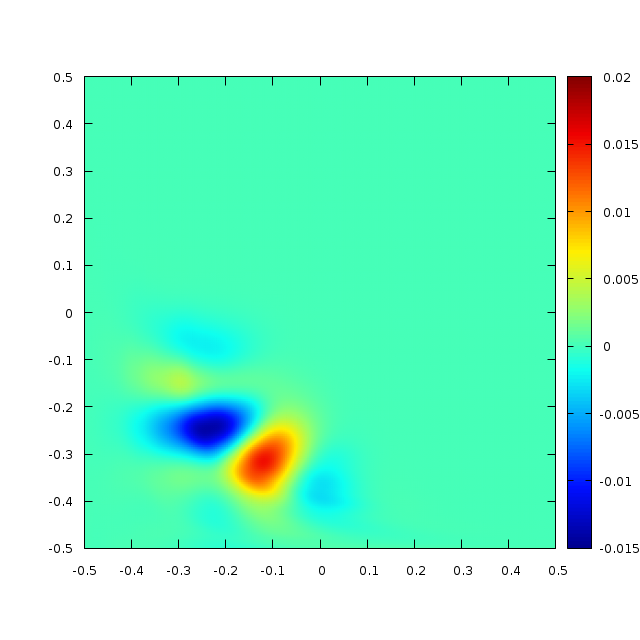 Error field for N = 256 (script)