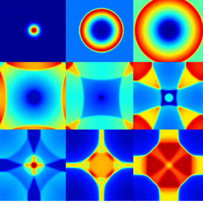 Evolution of water depth with time.