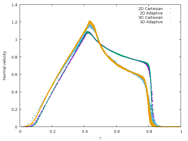 Normal velocity (script)