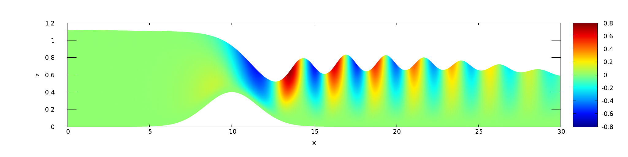 Vertical velocity field (script)