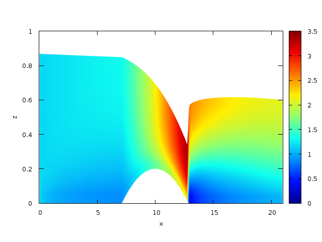 Horizontal velocity field (15 layers). (script)