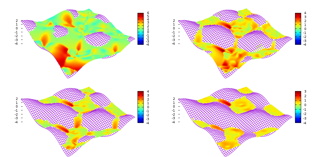 Free surface coloured with the norm of the velocity. (script)