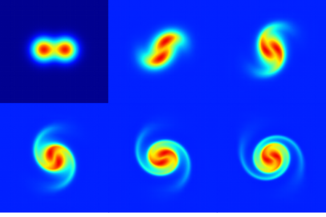 Evolution of the vorticity field with time. (script)