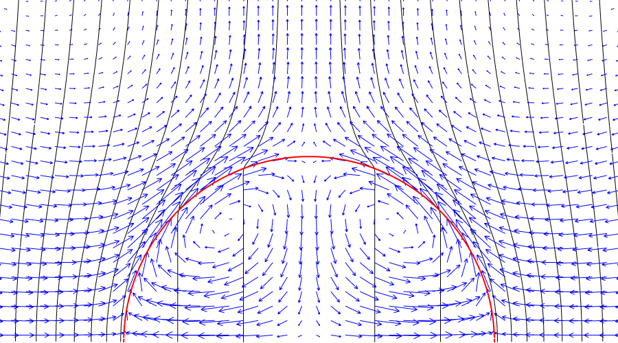 Steady-state velocity vectors, interface position and equipotential lines.